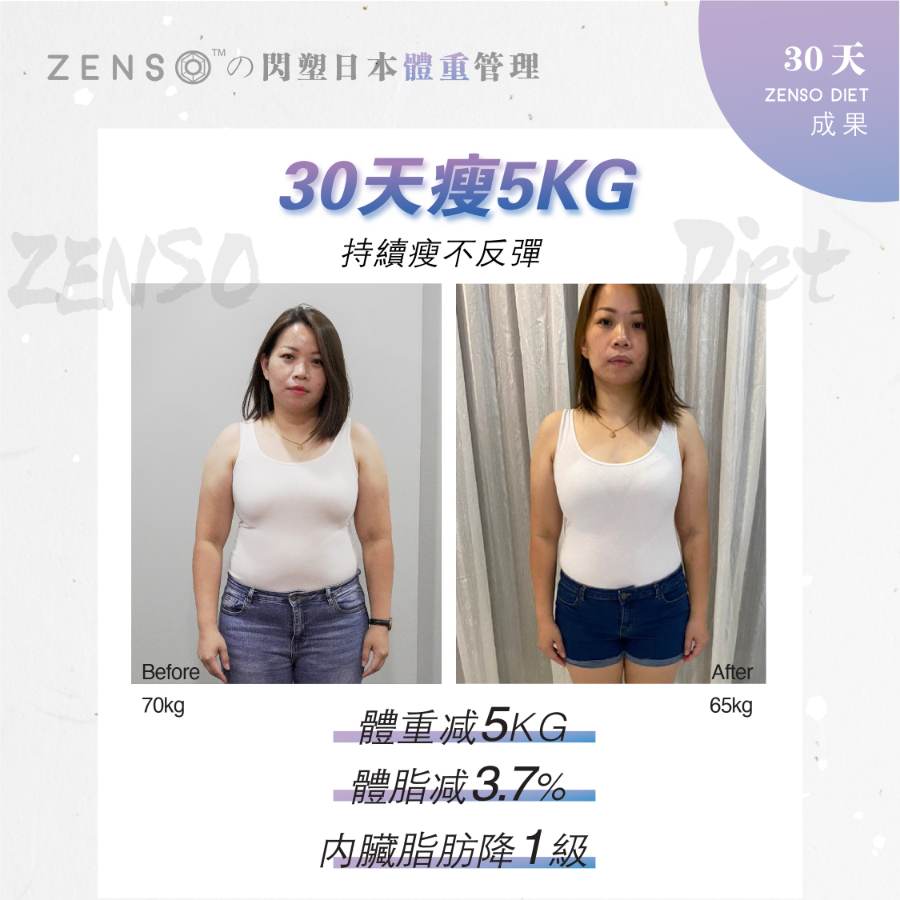 Zenso 用家30天的成果