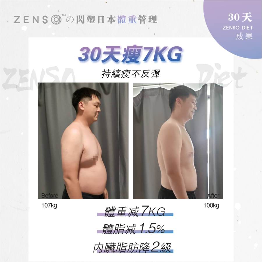 Zenso 用家30天的效果