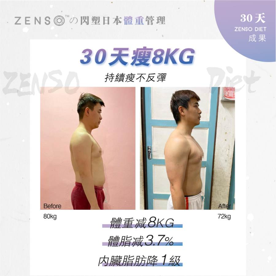 Zenso 用家30天的結果